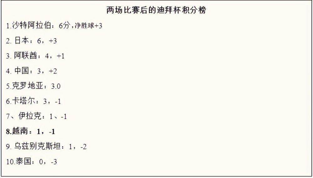 每体：拜仁寻求更多西甲引援，在关注赫罗纳后卫阿尔瑙-马丁内斯每日体育报的消息，随着拜仁签下萨拉戈萨，俱乐部继续在西甲寻求更多的引援。